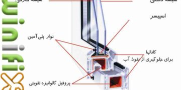 گالوانیزه در پنجره‌ دوجداره